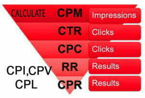 calculate cpc cpm cpa ctr cpl cpi and cpv