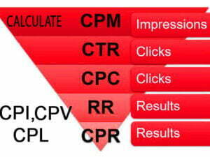 calculate cpc cpm cpa ctr cpl cpi and cpv